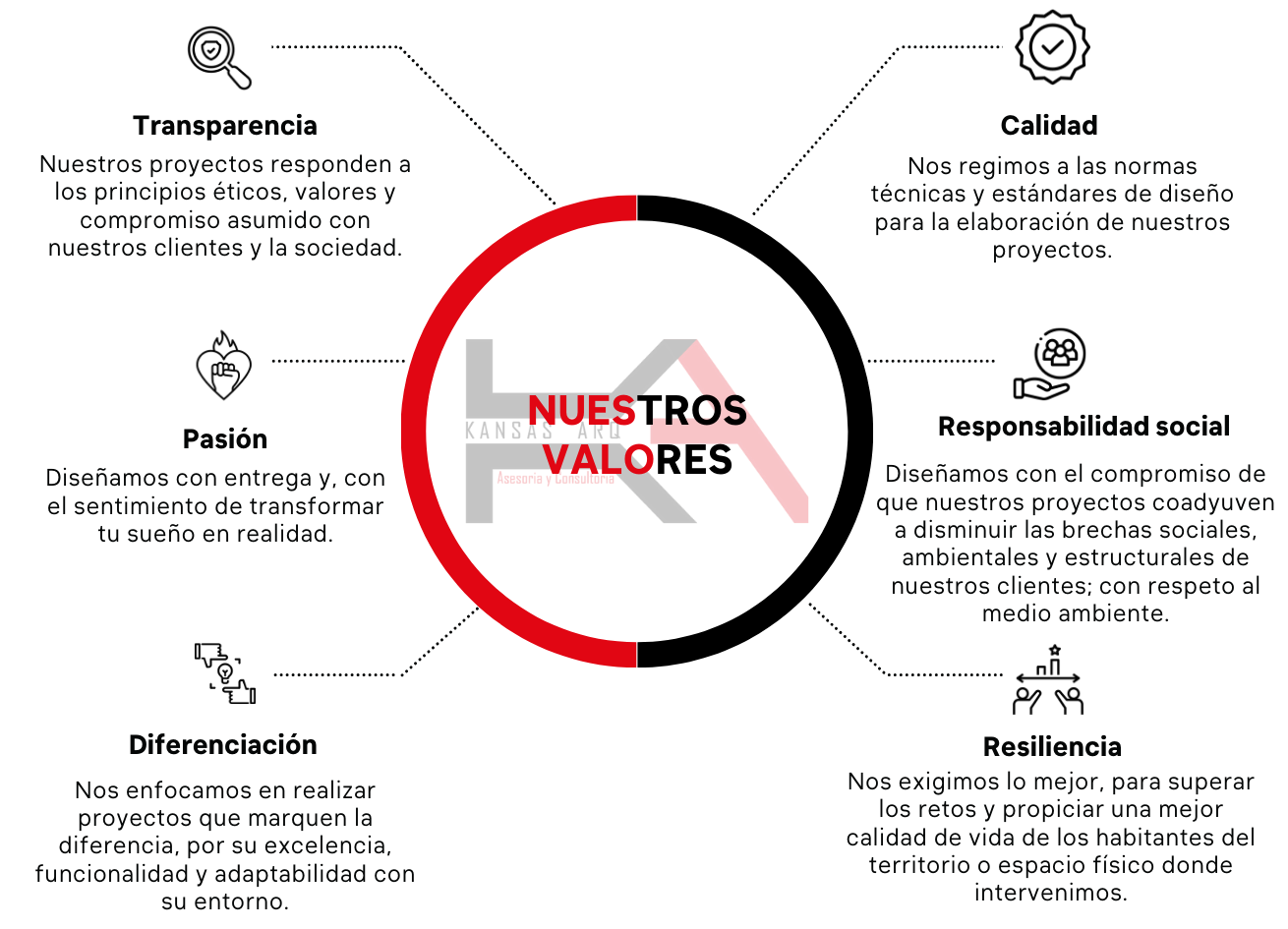 NUESTROS VALORES GRAFICO FINAL